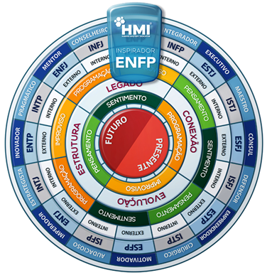 mbti teste 16 personalidades